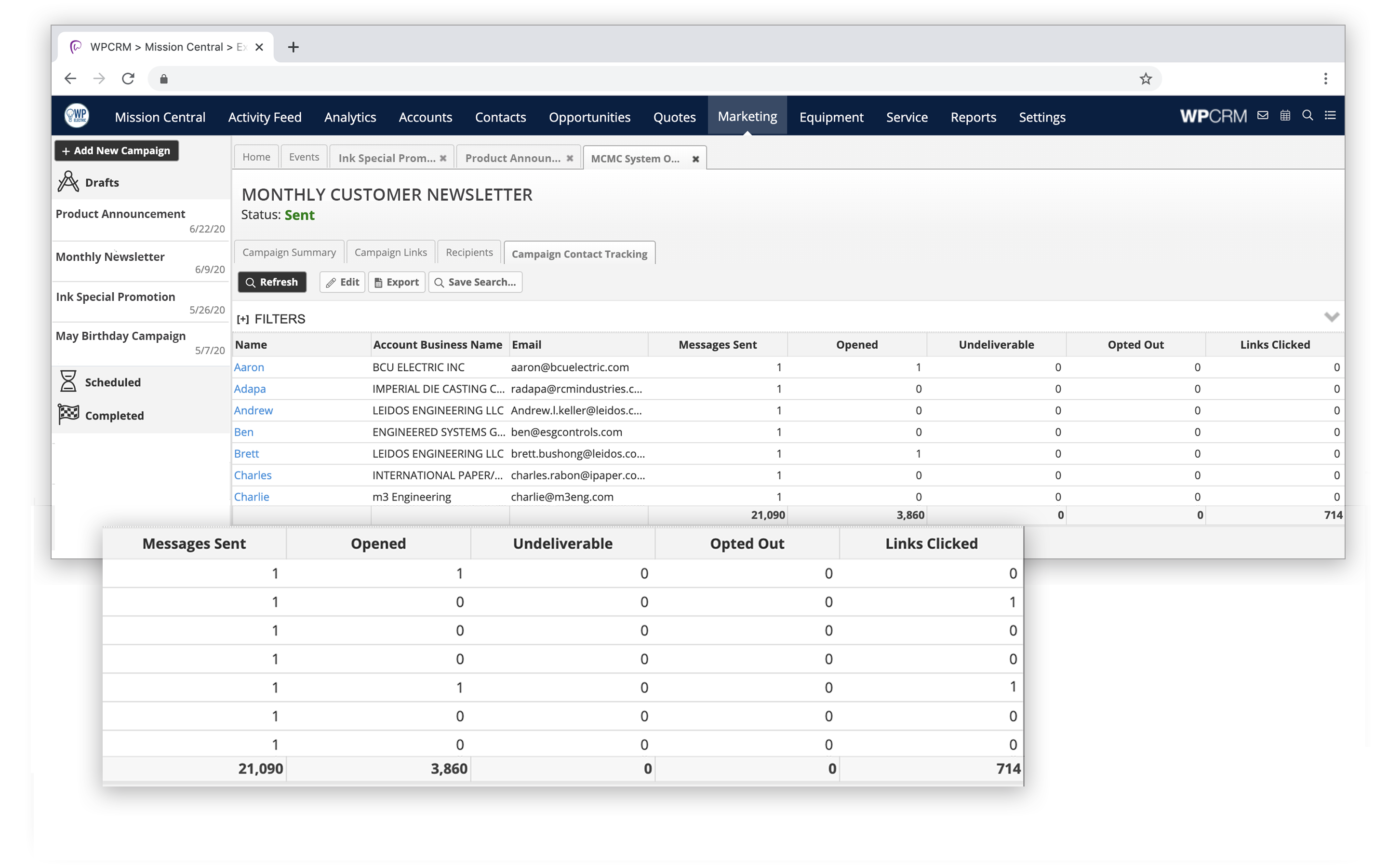 WPCRM Marketing Campaign Results